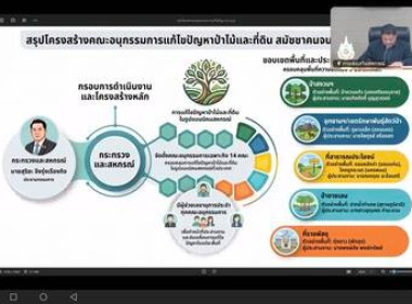 ประชุมหารือแนวทางการแก้ไขปัญหาป่าไม้และที่ดินในรูปแบบนิคมสหกรณ์ ... พารามิเตอร์รูปภาพ 6
