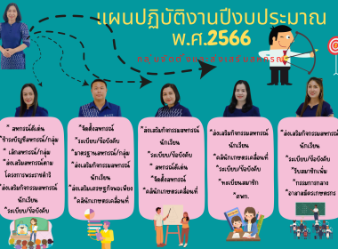 Infographic หน่วยงาน 66 พารามิเตอร์รูปภาพ 16