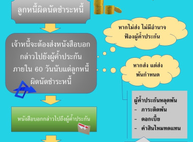 Infographic หน่วยงาน 66 พารามิเตอร์รูปภาพ 5