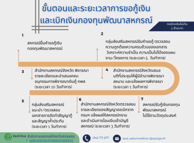 Infographic หน่วยงาน 66 พารามิเตอร์รูปภาพ 7