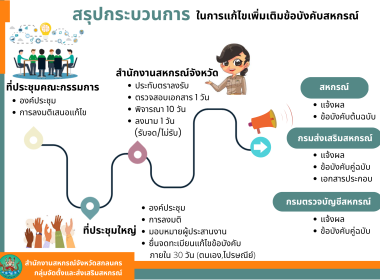 Infographic หน่วยงาน 66 พารามิเตอร์รูปภาพ 8