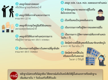 Infographic หน่วยงาน 66 พารามิเตอร์รูปภาพ 2