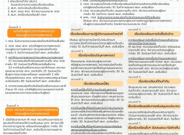 Infographic หน่วยงาน 66 พารามิเตอร์รูปภาพ 3