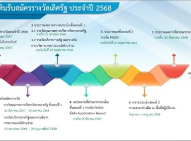 พัฒนาคุณภาพการบริหารภาครัฐ สู่ระบบราชการ 4.0 พารามิเตอร์รูปภาพ 5