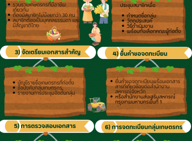 อินโฟกราฟิก ปี 2569 พารามิเตอร์รูปภาพ 7