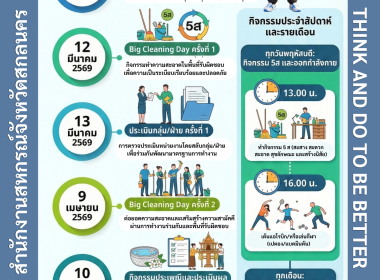 อินโฟกราฟิก ปี 2569 พารามิเตอร์รูปภาพ 2