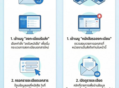 อินโฟกราฟิก ปี 2569 พารามิเตอร์รูปภาพ 9