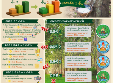 อินโฟกราฟิก ปี 2569 พารามิเตอร์รูปภาพ 10